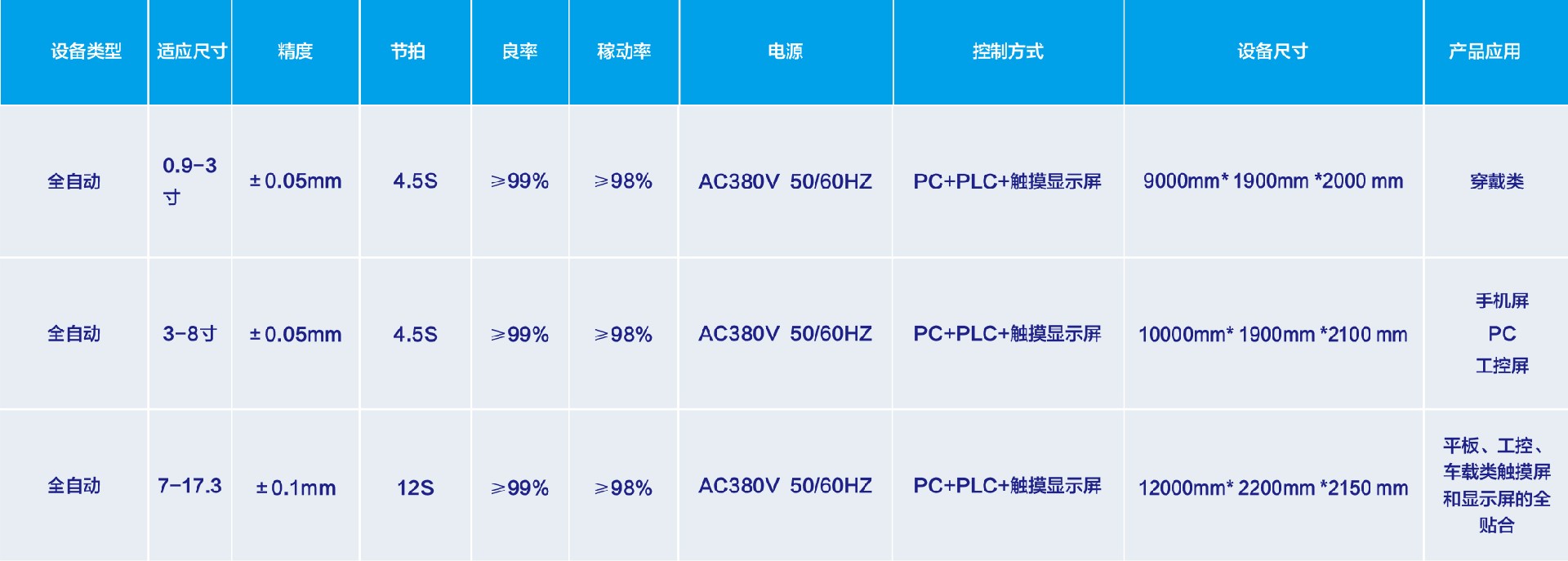 1634631028107476.jpg 特信自动化科技--画册1-3_06.jpg