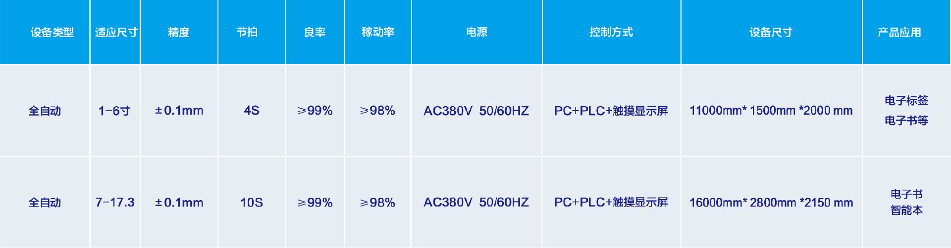 特信自动化科技--画册1-5_06.jpg